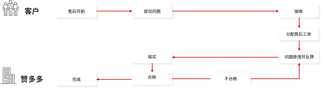 網(wǎng)站運(yùn)營維護(hù)
